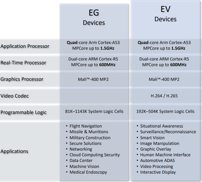 Chart comparing 3EG and 5EV